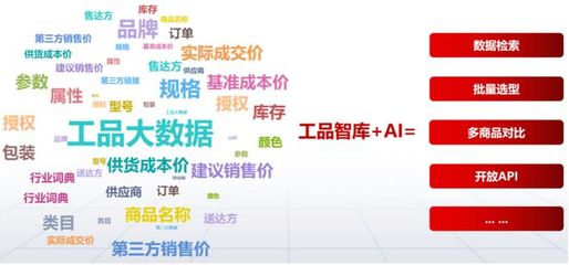 歐菲斯楊旺 MRO商品數(shù)智化，賦能工廠采購代理服務(wù)提質(zhì)增效